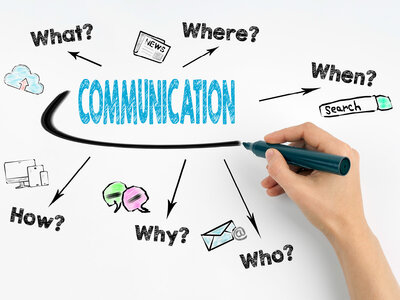 Eine Hand schreibt das Wort 'COMMUNICATION' in Großbuchstaben auf ein Whiteboard. Um das Wort herum sind verschiedene Fragen und Symbole gezeichnet, die sich auf Kommunikation beziehen: 'What?', 'Where?', 'When?', 'How?', 'Why?', und 'Who?'. Diese Fragen sind mit verschiedenen Symbolen verbunden, darunter eine Wolke, eine Zeitung, ein Computer, Sprechblasen, eine Suchleiste und ein Briefumschlag.