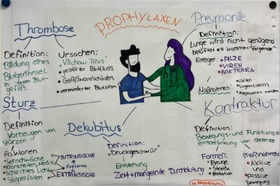 Erstes Drittel der neuen Pflegefachassistenz-Ausbildung erfolgreich absolviert-1